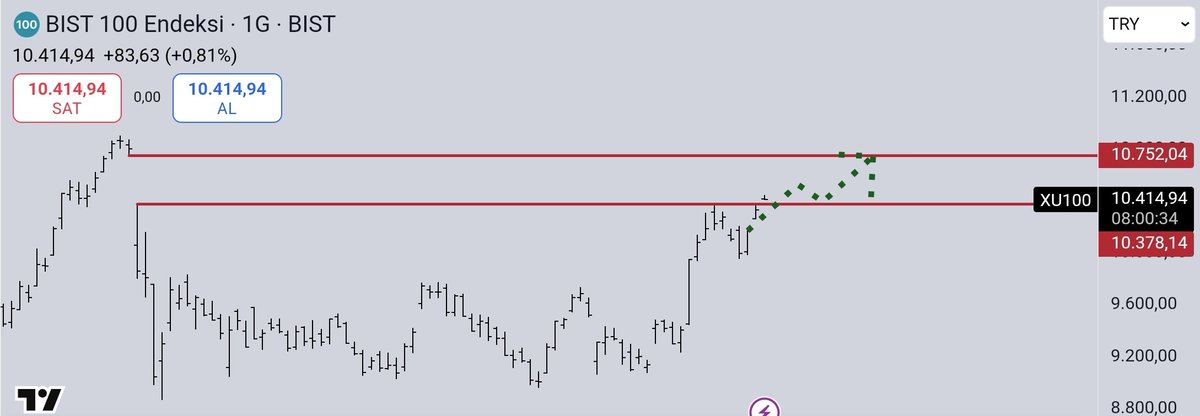 ðððððİð
 ðð@ððð ðð (@agresif__23) on Twitter photo #xu100 
Aaaa. Aynısi oluyo la
İlginç ð€£ #xu100 
Aaaa. Aynısi oluyo la
İlginç ð€£