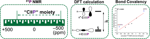 bhkenlo's tweet photo. DFT Analysis of the 31P NMR Chemical Shift in C≡P Motifs | Inorganic Chemistry https://t.co/DlHSIe48Mw Dong and Hinz @InorgChem #phosphorus #C_triplebond_P #diamagnetic #DFT #31P #NMR #NCS https://t.co/kOIUiAqXeA