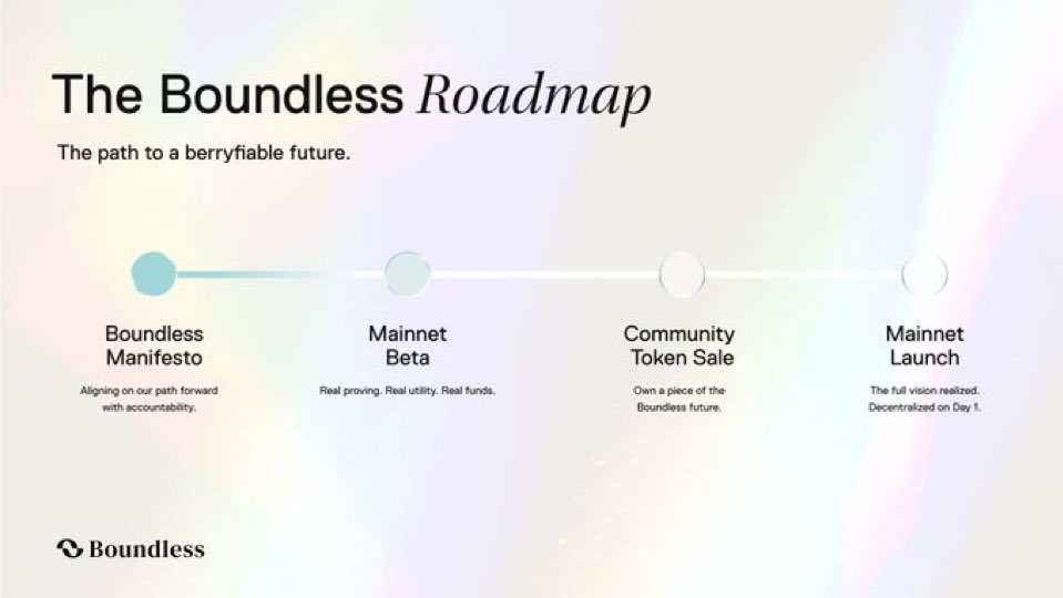 gberry boundless severler ☀️

Boundless roadmapinin bir ayağını tamamladık sayılır. Manifesto yaklaşık 2.7 milyon farklı cüzdan tarafından imzalanmış. Bence inanılmaz bir başarı. Roadmapin diğer aşamaları sırasıyla; 

- Mainnet Beta
- Community Token Satışı 
- Mainnet Launch