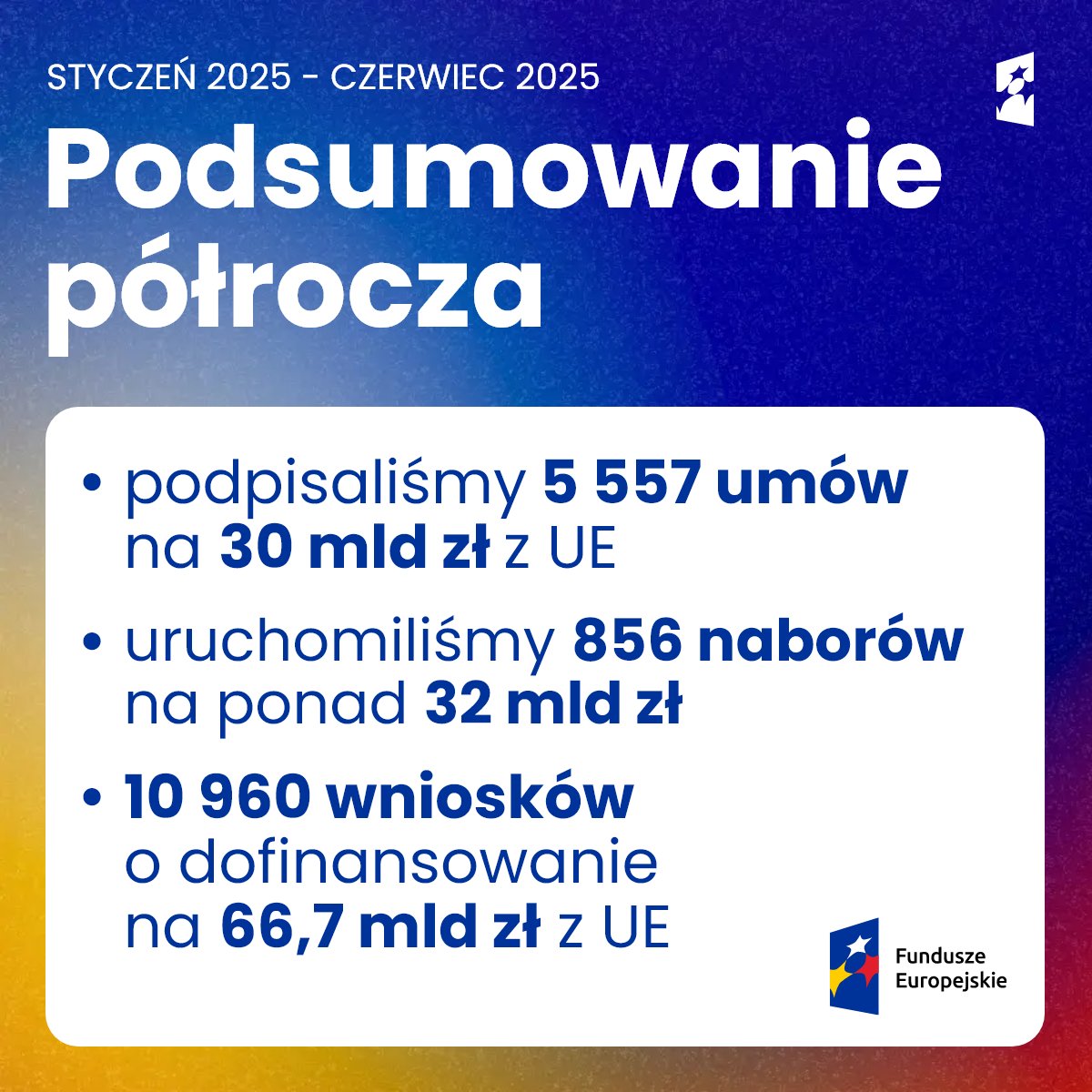 #FunduszeEuropejskie działają! Jak wyglądają inwestycje? Jak dofinansowania? Pokazujemy liczby.

Inwestujemy w innowacje, rozwój firm, samorządy, zdrowie i edukację. Dla rozwoju Polski.

#RozwijamyPolskę #FunduszeUE