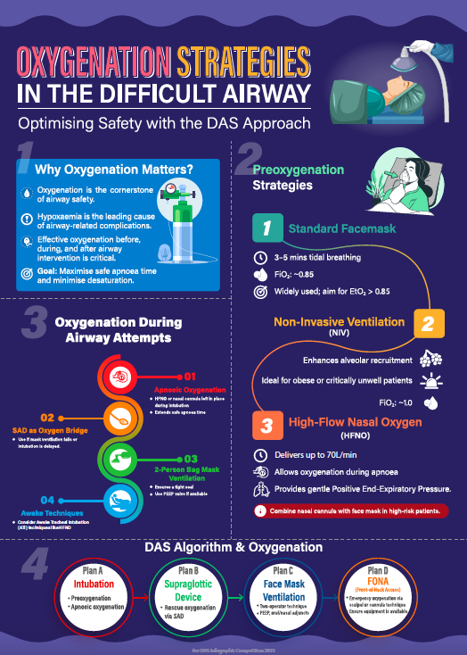 Difficult Airway Society (DAS) Residents (@dasresidents) on Twitter photo We are pleased to announce the winner of our 2025 Resident Infographic Competition Dr Aiman Shah <a href="/AimanShah051214/">Aiman Shah</a> with his infographic on Oxygenation Strategies in the Difficult Airway!
<a href="/dasairway/">Difficult Airway Society (DAS)</a> We are pleased to announce the winner of our 2025 Resident Infographic Competition Dr Aiman Shah <a href="/AimanShah051214/">Aiman Shah</a> with his infographic on Oxygenation Strategies in the Difficult Airway!
<a href="/dasairway/">Difficult Airway Society (DAS)</a>