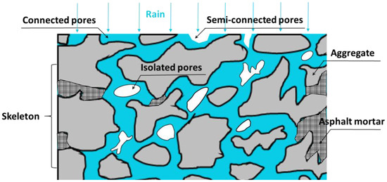 Materials_mdpi's tweet photo. 🎈#MDPIMaterials🎈
📒Investigation on Three-Dimensional Void Mesostructures and Geometries in Porous Asphalt Mixture Based on Computed Tomography (CT) Images and Avizo.
✏️Authored by: Hualong Jing
🔗 https://t.co/0M2SMFaVUQ
#OpenAccess #Asphalt #PavementDesign https://t.co/e4avpz0jjn