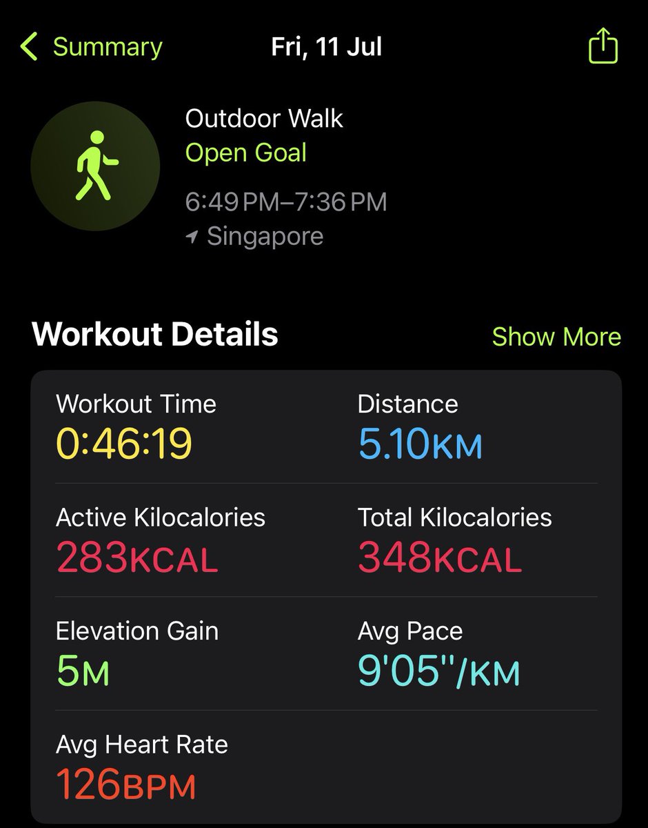 SriManSG's tweet photo. #Fitness Day went perfectly well with jogging &amp; walking! https://t.co/CfRxGdXtyP