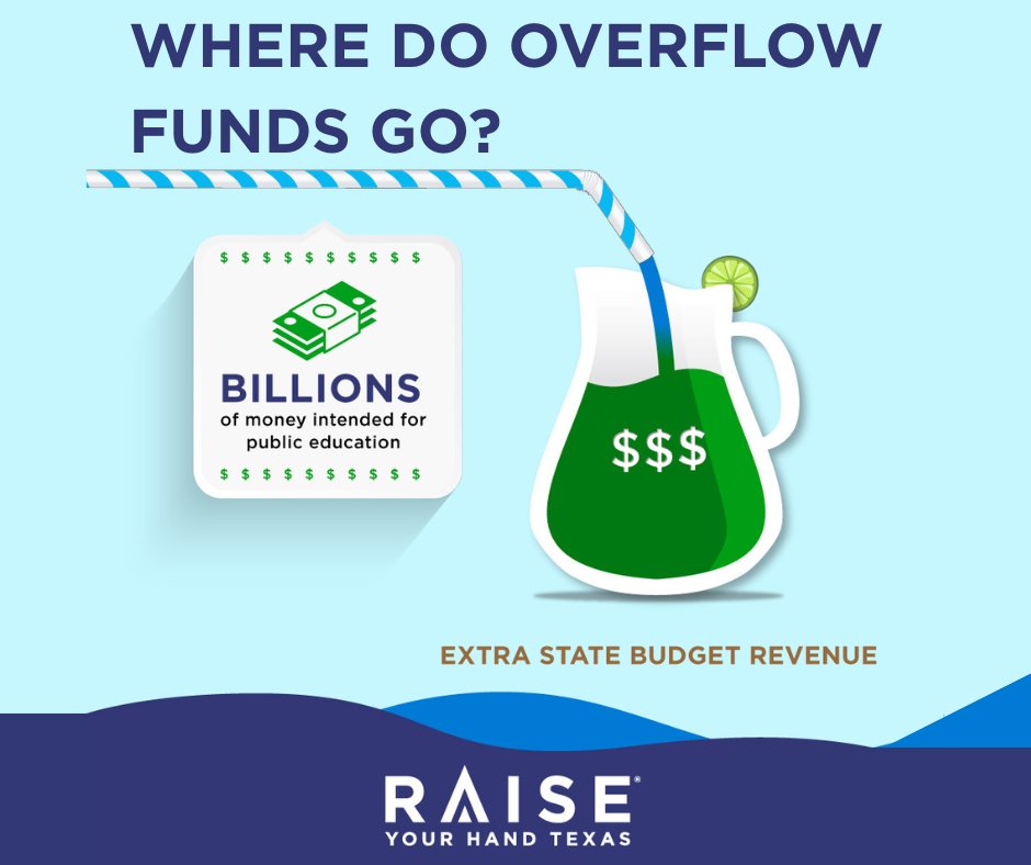 RYHTexas's tweet image. What happens when the state doesn't have to contribute all the money that was budgeted and intended for public education? 💵 This video introduces the basics of school finance and issues in the current system bit.ly/TXschoolfunding
#FundOurSchools #TxLege #TxEd