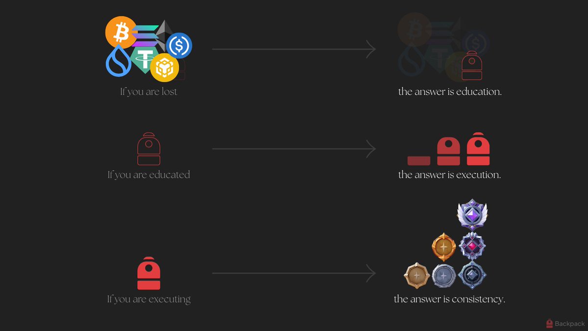 38K 🎒 tweet media