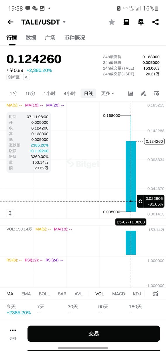 之前公告18点开盘'后面公告19点开盘'后面有公告20点开盘'结果你来个19点30开盘'你们是为了割韭菜嘛'<a href="/xiejiayinBitget/">谢家印</a>
