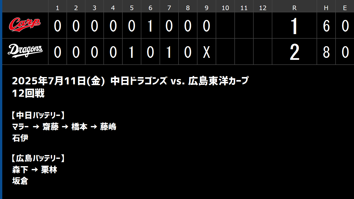 のもとけ on X: 