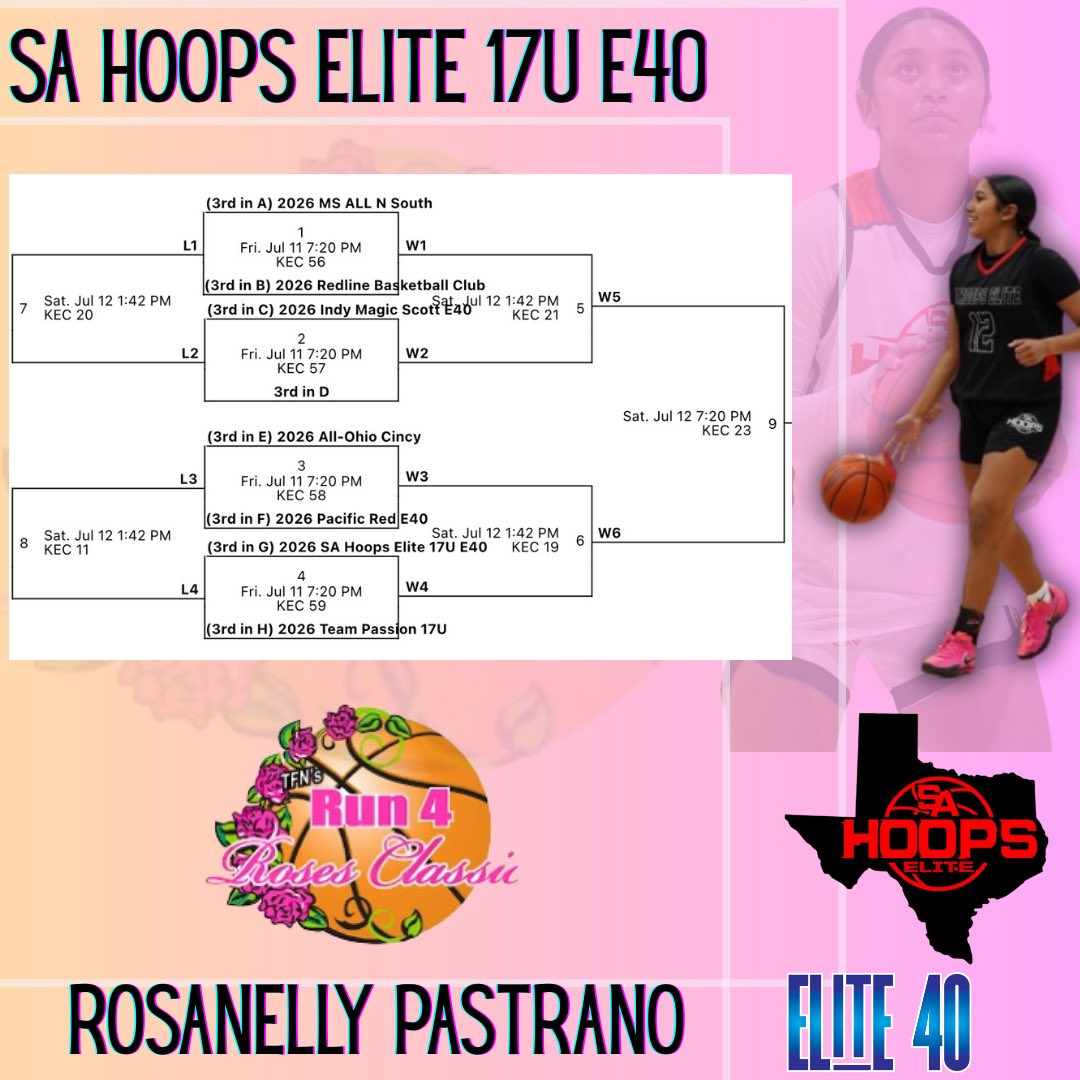 Bracket play today! #Run4RosesClassic 
<a href="/SAHoopsElite/">SA Hoops Elite</a>
