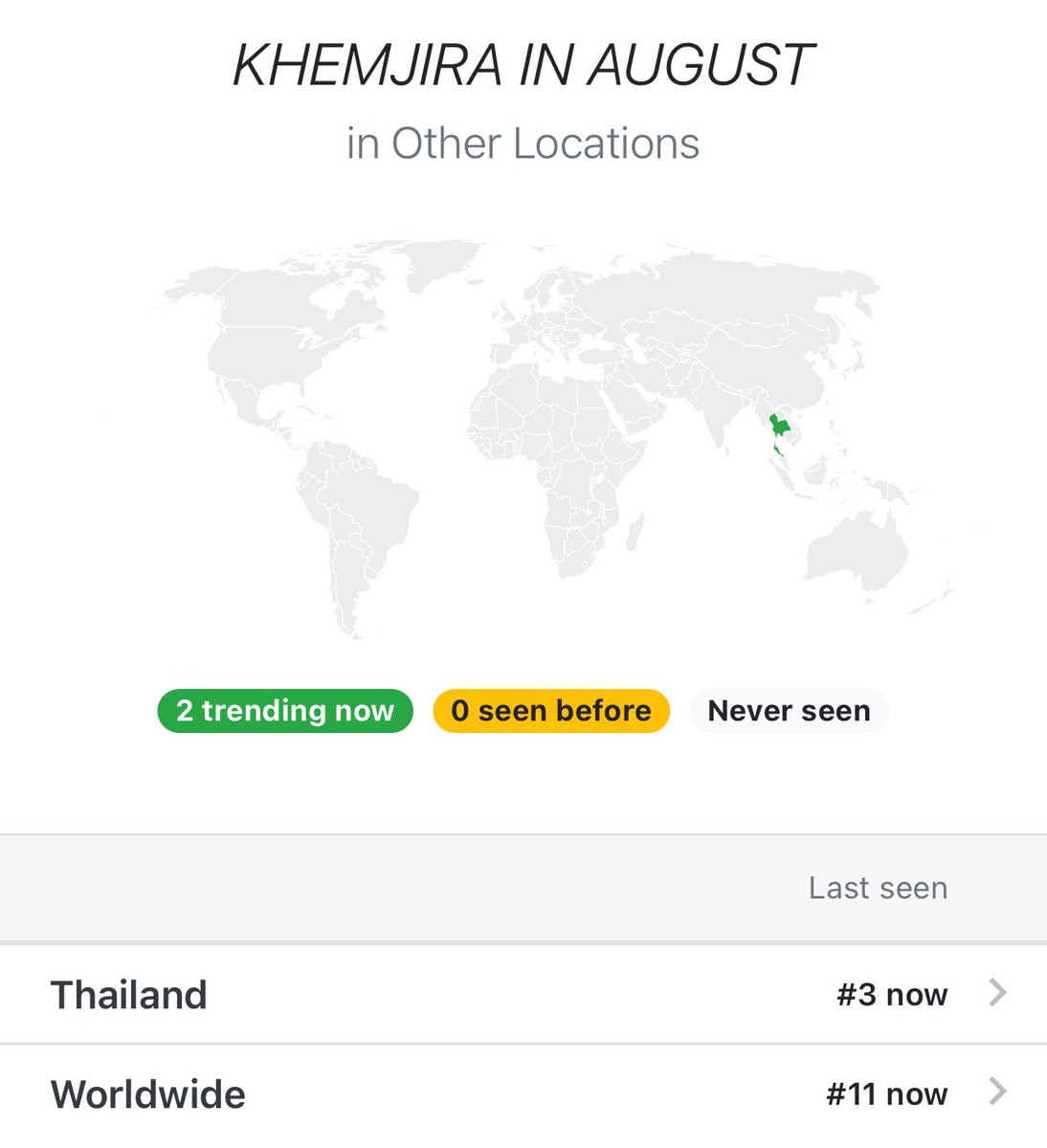 🕯️

#KhemjiraTheSeries in WORLDWIDE TREND

#สิงหานี้เขมจิราต้องรอด
🇹🇭 No. 1 
🌎 No. 8
KHEMJIRA IN AUGUST 
🇹🇭 No. 3
🌎 No.11

— #เขมจิราต้องรอดseries 
♡ #KengHarit &amp; #nampingster ♡ 
「 * #KengNamping #เก่งน้ำปิง * 」