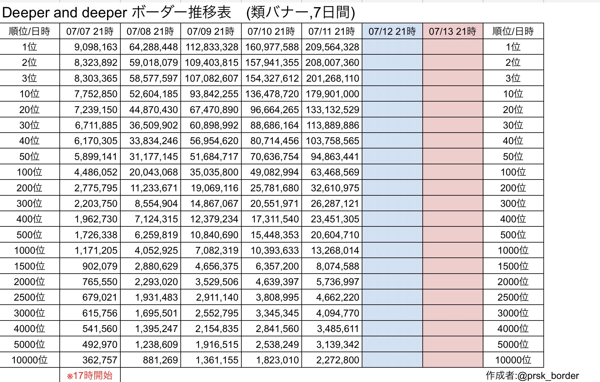n0r_22　おまとめ割 プロセカボーダー情報 on X: 