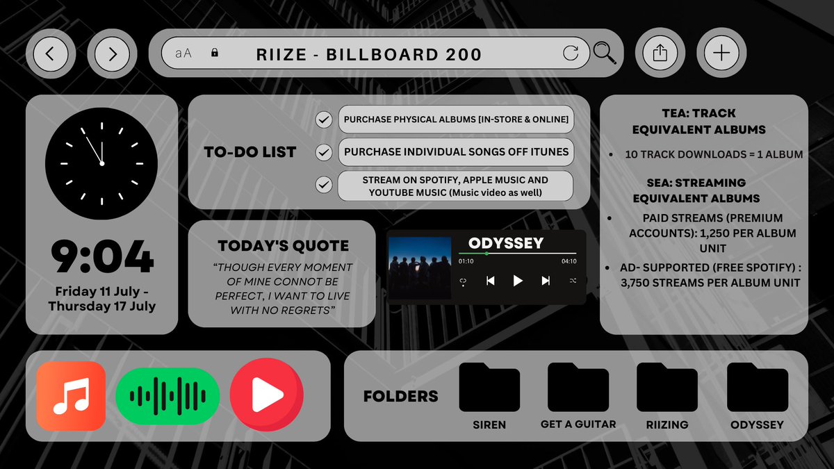RIIZECHARTSS's tweet photo. RIIZE ‘ODYSSEY’- BILLBOARD 200 

Tracking ⏰: July 11th - July 17th 

Best chance is for US BRIIZE to buy albums. Streaming and iTunes song purchases will help give an extra push but it is not something that should be relied on. 

 Make sure to stream the MV &amp; official audios https://t.co/0ZIkzPGzPr