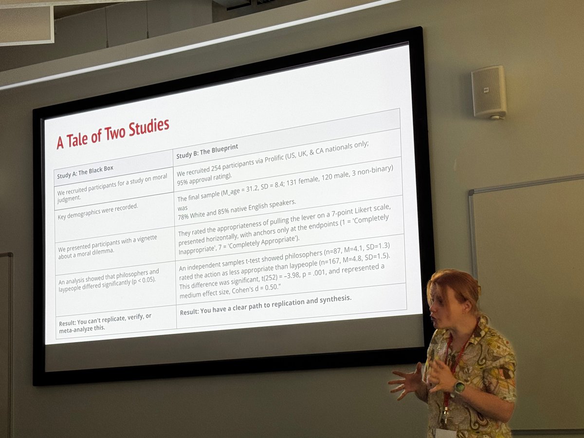 byrd_nick's tweet image. How well-described are studies from #ExperimentalPhilosophy?

Bartosz Maćkiewicz, Joanna Gęgotek, Monika Gurak, Franciszek Kittel, and Katarzyna Kuś find #xPhi&apos;s been getting better, but there are still opportunities to improve!

Great stuff from this lab! researchgate.net/lab/Katarzyna-…