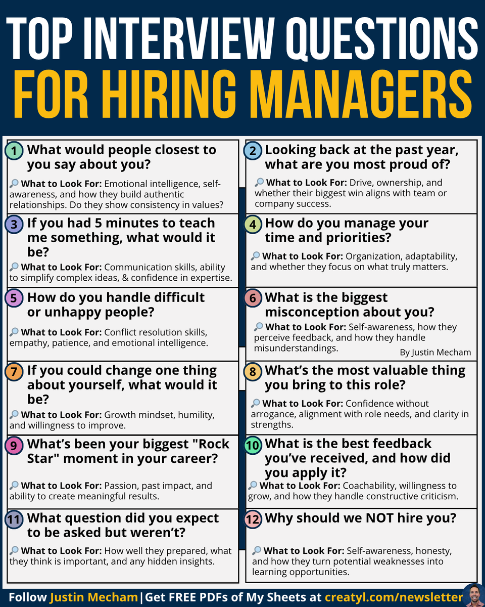 thejustinmecham's tweet image. Most interviews ask about experience—
The best ones show what a person is really like:
Good hiring isn’t just about checking boxes.
It’s about seeing how people
think, grow, and handle hard things.
Use my sheet to ask better questions.
These aren’t trick questions,
they’re…
