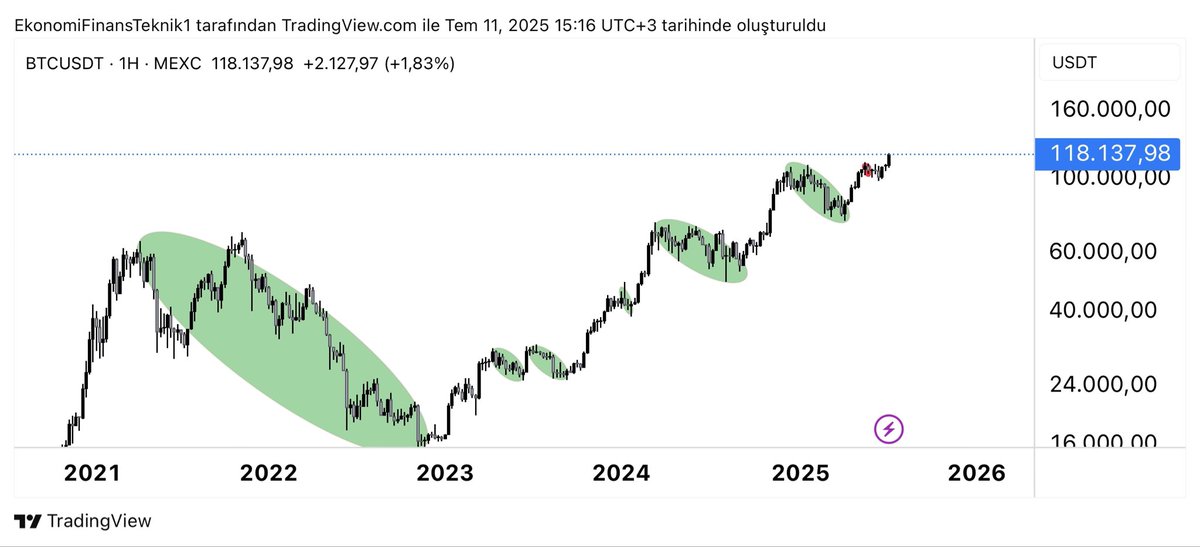 𝔼𝕜𝕠𝕟𝕠𝕞𝕚 - 𝔽𝕚𝕟𝕒𝕟𝕤 - 𝕋𝕖𝕜𝕟𝕚𝕜 tweet media