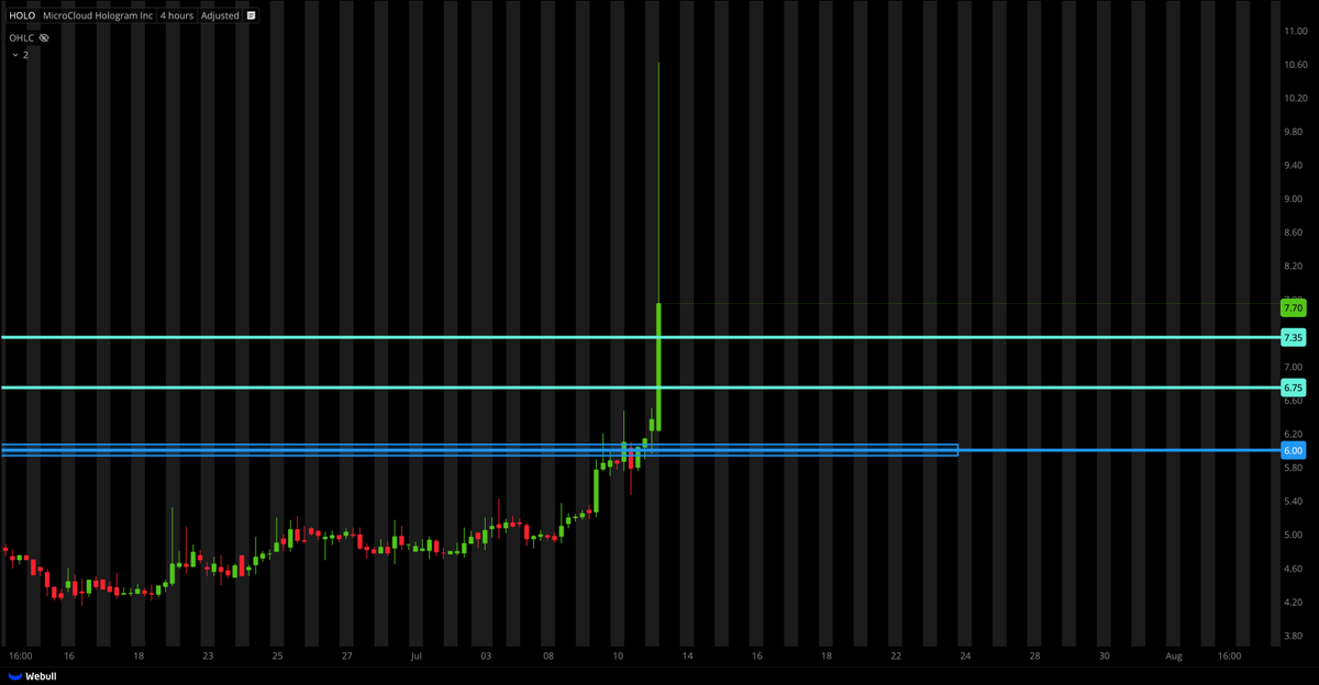 Tiger Line Trading tweet media