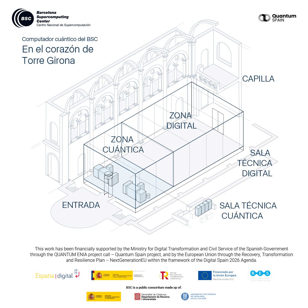 ⚛️
És un honor per a <a href="/BGlobalTech_cat/">B-Global Tech</a> haver tingut un paper clau en la licitació i direcció d'obra del 1r  #OrdinadorQuàntic d'Espanya desenvolupat amb tecnologia 100% europea del <a href="/BSC_CNS/">BSC-CNS</a>, presentat el febrer de 2025.

👉 linkedin.com/feed/update/ur…
👉 bsc.es/news/bsc-news/…