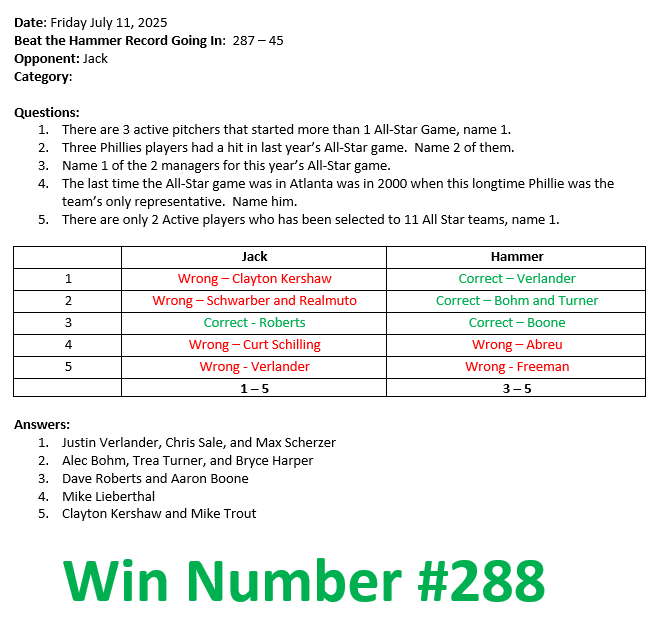 Beat the Hammer (@beathammer) on Twitter photo MLB All-Star Trivia... The hammer takes down Jack. Not <a href="/JackFritzWIP/">Jack Fritz</a>! Also, I want a Haughty Hammer, but not toward Jack, but go nuts on <a href="/SpikeEskin/">Spike Eskin</a> .
<a href="/JoeDeCamara/">Joe DeCamara</a> <a href="/JamesSeltzer/">James Seltzer</a> <a href="/Devan_Kaney/">Devan Kaney</a> <a href="/jodymacman/">Jody McDonald</a> <a href="/SportsRadioWIP/">SPORTSRADIO 94WIP</a> <a href="/WIPMorningShow/">WIP Morning Show</a> MLB All-Star Trivia... The hammer takes down Jack. Not <a href="/JackFritzWIP/">Jack Fritz</a>! Also, I want a Haughty Hammer, but not toward Jack, but go nuts on <a href="/SpikeEskin/">Spike Eskin</a> .
<a href="/JoeDeCamara/">Joe DeCamara</a> <a href="/JamesSeltzer/">James Seltzer</a> <a href="/Devan_Kaney/">Devan Kaney</a> <a href="/jodymacman/">Jody McDonald</a> <a href="/SportsRadioWIP/">SPORTSRADIO 94WIP</a> <a href="/WIPMorningShow/">WIP Morning Show</a>