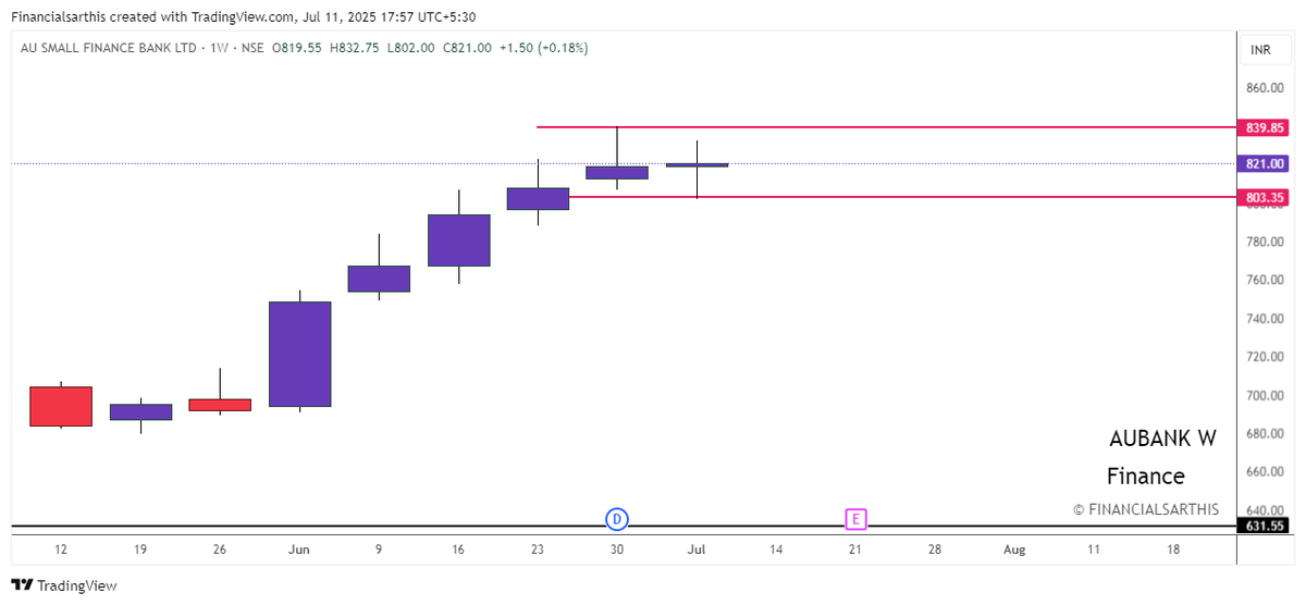 financialsarthi's tweet photo. ๐จ DOUBLE DOJI ALERT โ Weekly Chart Edition!
๐ง Revisit our proven strategy : https://t.co/iXy8kBVGjl
๐
Double Doji (F&O) spotted on Weekly charts
1. #BRITANNIA
2. #KPITTECH
3. #sbin
4. #ausmall
๐ RT & share if you found this valuable.
๐ For Educational Purposes Only The views expressed in this thread are for education and market awareness. They do not constitute investment advice or stock recommendations.