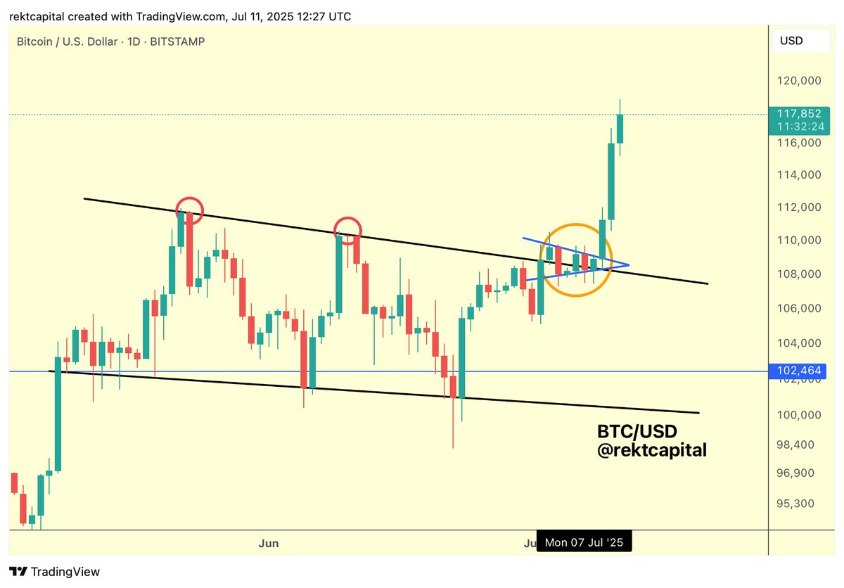 BTC The price of Bitcoin has increased by +$10,000 since The storm is here $ BTC #Crypto #Bitcoin