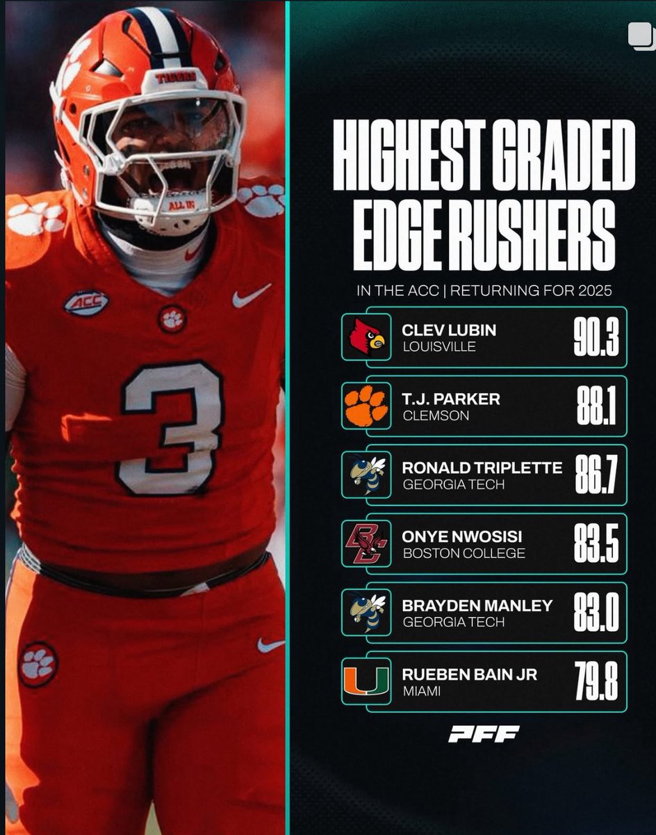CoachAaronTerry's tweet image. There is a new Sheriff in town!! @ClevLubin taking over the ACC!! #DLineU #SailsUp #SacksGetYouRacks