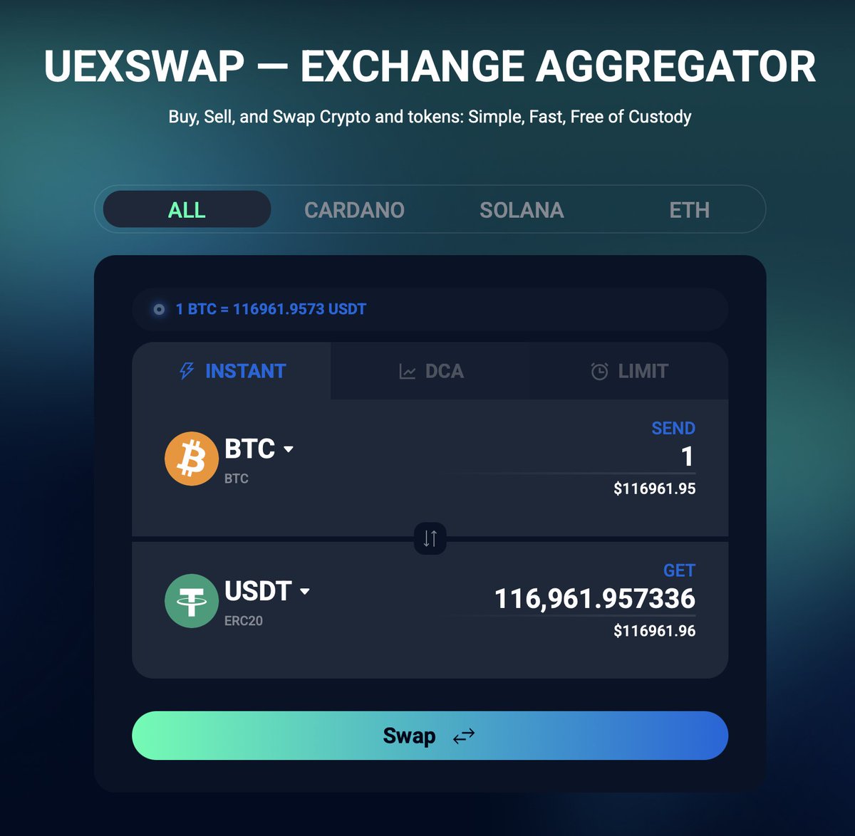 Do not Trust CEX with your money? 

Use uexswap.com and never loose custody of your crypto! 

$BTC $TRX $SOL $ADA $USDT $USDC $ETH $SUI