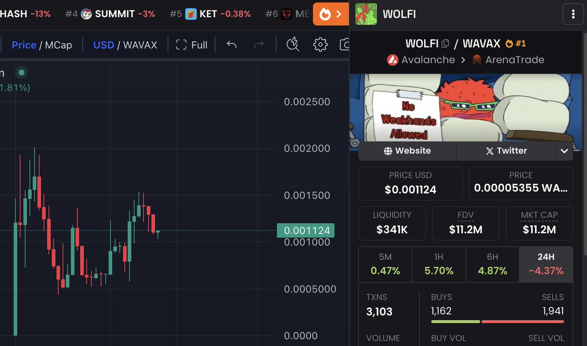 nacci (@0xnacci) on Twitter photo here we go... 
next leg up... 
I bid the $wolfi dip
aggressively here we go... 
next leg up... 
I bid the $wolfi dip
aggressively