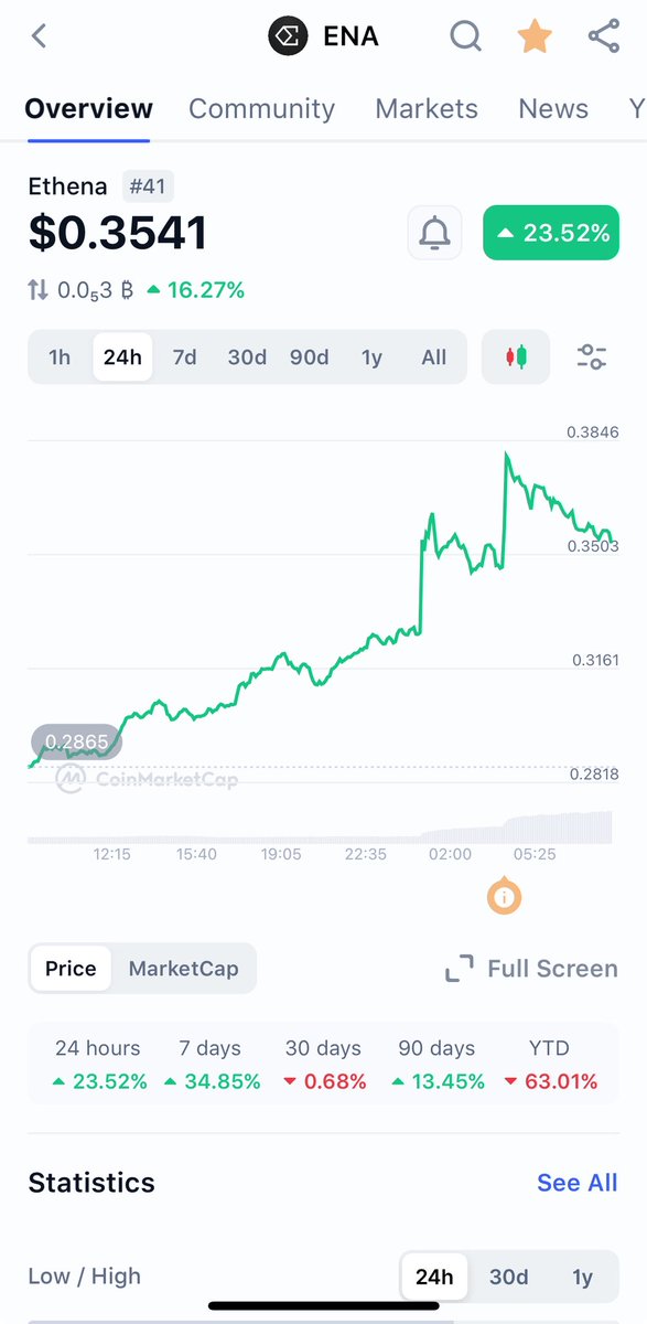 Did you listen to the $ENA call?
