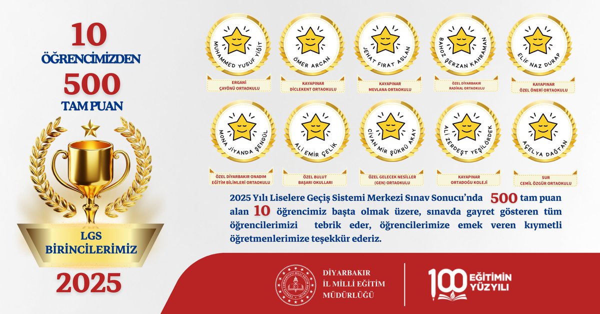 2025 Liselere Geçiş Sistemi (LGS) Merkezi Sınavı’nda 500 tam puan alan 1⃣0⃣ öğrencimiz başta olmak üzere, sınavda azimle ter döken tüm öğrencilerimizi yürekten tebrik ediyoruz.

Başarıda emeği geçen tüm yönetici, öğretmen ve velilerimize teşekkür ederiz. 👏📚🌟

<a href="/tcmeb/">Millî Eğitim Bakanlığı</a>