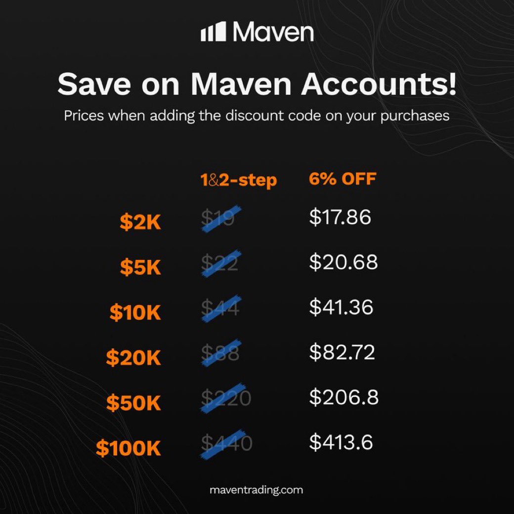 Paleshpap (@paleshpap) on Twitter photo Donβt Miss 6% off πππ
Use discount Code: JARON
Trading is serious business. You need a prop firm that delivers every time.
<a href="/MavenTrading/">Maven Prop Trading</a> offers:
β
Fast and reliable payouts
β
Instant, human support
β
No delays , just pure trading flow
π maventrading.com/?ref=Jaroonai@β¦ Donβt Miss 6% off πππ
Use discount Code: JARON
Trading is serious business. You need a prop firm that delivers every time.
<a href="/MavenTrading/">Maven Prop Trading</a> offers:
β
Fast and reliable payouts
β
Instant, human support
β
No delays , just pure trading flow
π maventrading.com/?ref=Jaroonai@β¦