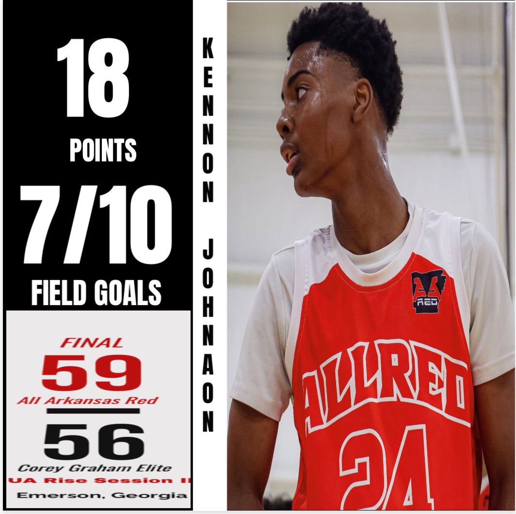 AllRed2027UA's tweet image. First game at UA Rise Session ll in Emerson, Georgia. Good win by the guys!