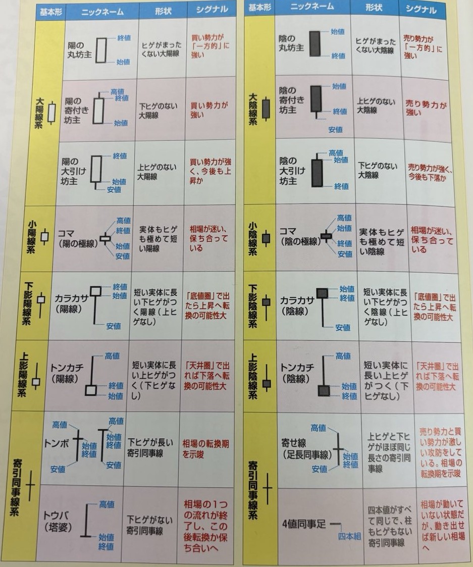 makitofx's tweet photo. 断言します！このローソク足を覚えるだけで収支が2倍になります。 https://t.co/FXgIy4DCG3
