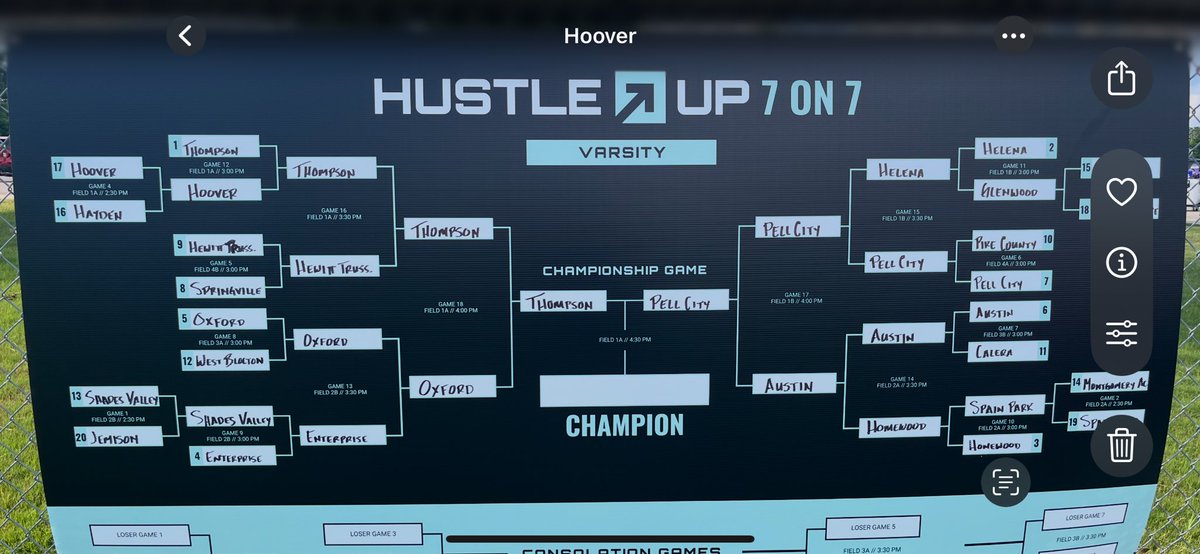 ✨🏈 “COACH G”Nick Gentry🏈✨ (@nickbgentry) on Twitter photo <a href="/PellCityFTBL/">Pell City Football</a> had a great time Yesterday <a href="/gohustleup/">Hustle Up</a>! Came up Short by 1 point in the Championship! <a href="/AL6AFootball/">Alabama6AFootball</a> <a href="/HallTechSports1/">Hall-Tech Sports</a> <a href="/DownSouthFb1/">Down South</a> #StalkThePrey <a href="/PellCityFTBL/">Pell City Football</a> had a great time Yesterday <a href="/gohustleup/">Hustle Up</a>! Came up Short by 1 point in the Championship! <a href="/AL6AFootball/">Alabama6AFootball</a> <a href="/HallTechSports1/">Hall-Tech Sports</a> <a href="/DownSouthFb1/">Down South</a> #StalkThePrey