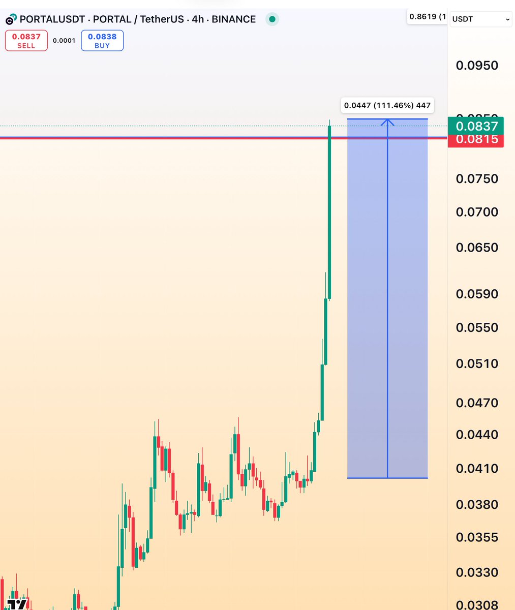 ahmedcrypto22's tweet image. #PORTAL
🔴 تنفجر 111% اليوم فقط 🔥🔥🚀🚀✅
$BTC $ETH $BNB $SOL $XRP $OP $TWT $FIL $GAS $CAKE $WLD $RARE $PYTH $JUP $HIGH $HOOK $LIT $DOGE $SHIB $PEPE $MEME $DOT $LINK $SUI $APT $EOS $CRV $CHR $GALA $PYR #BTC #BNB #DOT #LINK #SHIB #PEPE #DOGE #MEME #WIF #BOME #BONK #SOL #ETH…