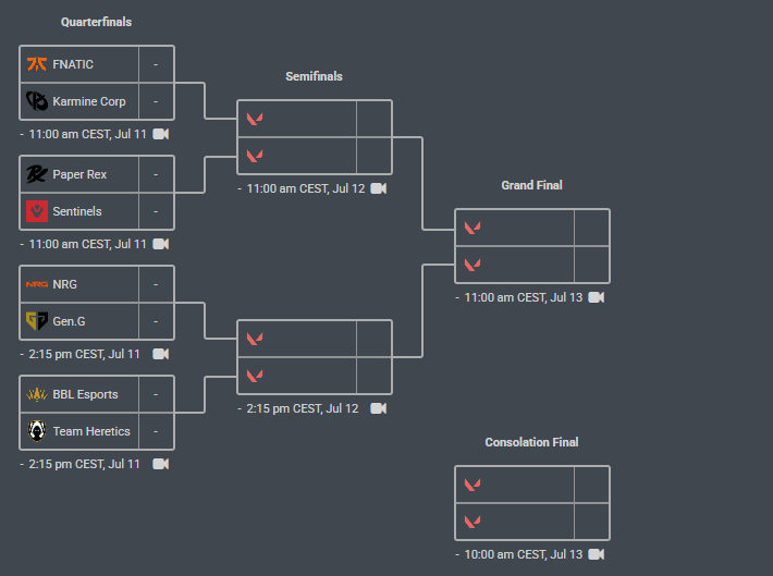 Ostia tu vaya robo de bracket