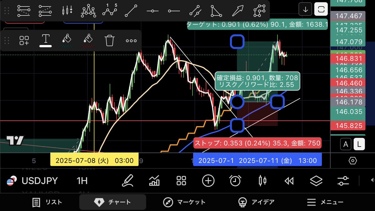 Rikysou2's tweet photo. ドル円(USDJPY)考察

■答え合わせ

前日の投稿から
↓
右下がりトレンドラインを上に抜けてたので、ロングエントリーでしたね。

エントリー出来た皆様おめでとうございます。

私は利確1:2以上、直近高値付近まで保持して利確。

90ピピ也。

まだ上がるも有り得ますが相場に絶対は無ので程々に。 https://t.co/uGyPcoN8We