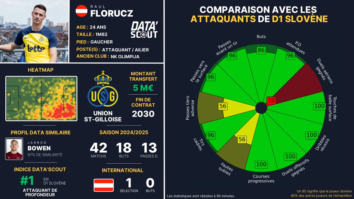 Data'Scout tweet media