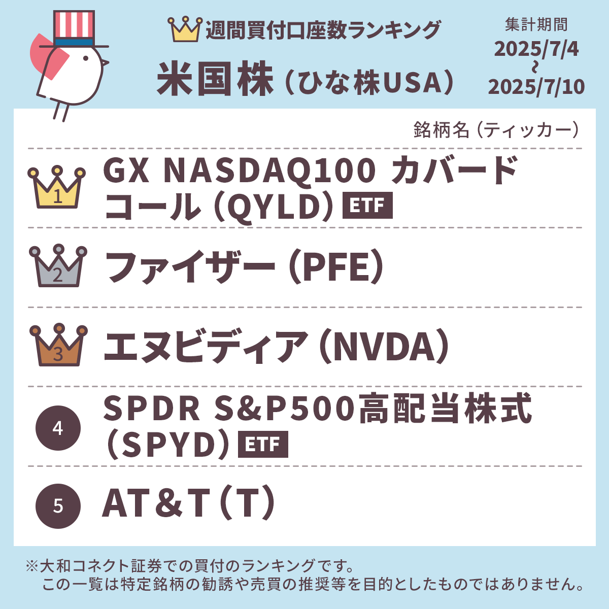 【非売品】2025年 暦年展望資料(全163頁) 大和証券 株 Amazon.co.jp: 2025年 暦年展望資料 全163頁 大和証券 株