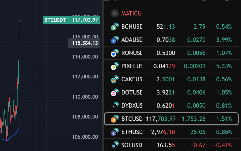 4ever313_pixels's tweet image. $PIXEL To the Moon 🚀🚀😍🤑
What do you think? 

#pixelsnft #pixelsonline 
@pixels_online