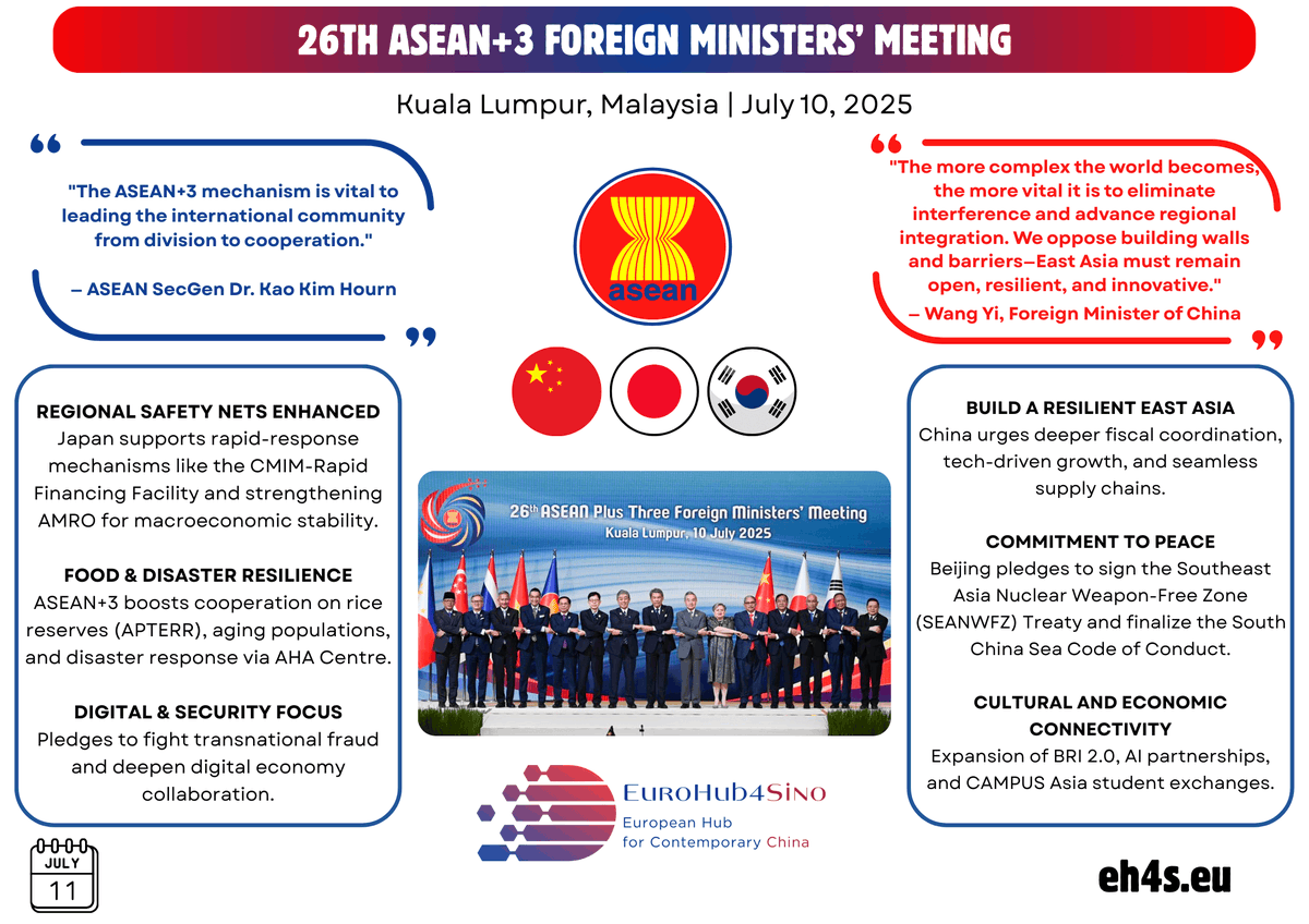 EuroHub4Sino's tweet image. ASEAN+3 Foreign Ministers Meet in Kuala Lumpur 🇲🇾🌏
At the 26th ASEAN Plus Three meeting, ministers from ASEAN, China 🇨🇳, Japan 🇯🇵, and South Korea 🇰🇷 reaffirmed their commitment to regional integration, economic stability, and security cooperation.
🔑 Japan highlighted food…