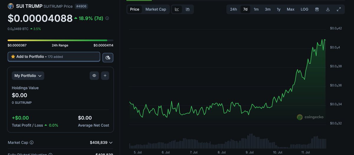 Just imagine what gonna to happen when we kick off the buy and burn of SUITRUMP. 

This is just a taster! 
<a href="/suidexHQ/">SuiDex</a> POWER is coming!