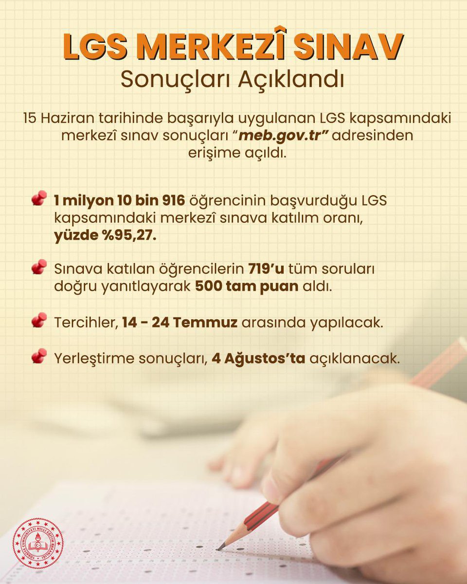 Sevgili Öğrencilerimiz, 

2025 #LGS kapsamındaki merkezî sınav sonuçları hayırlı olsun... 🧿

Tercihlerinizin yaşam yolculuğunuzu güzel, başarılı ve anlamlı kılması temennisiyle eylülde yeni okullarınızda buluşmak üzere… 🙏🏻

👉🏻 meb.ai/UKGu9qU

#eğitimkentiORDU
#Ordu