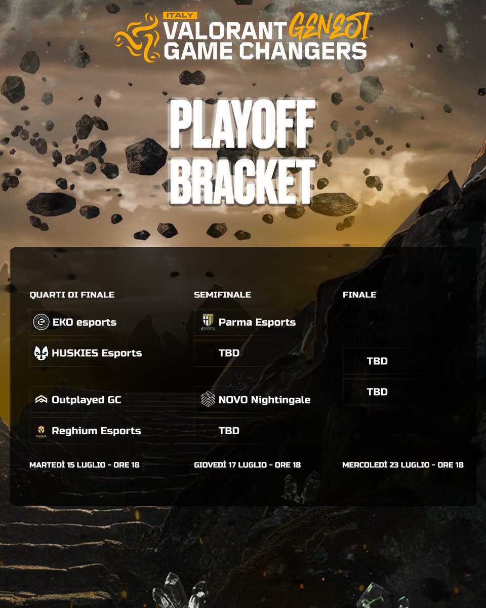 King Esport (@king___esport) on Twitter photo Ecco il Bracket dei Play-Off del #GameChangersItaly!
Martedì 15 Luglio dalle ore 18:00
<a href="/ekoesportsgg/">EKO Esports</a> vs <a href="/huskies_esports/">HUSKIES ESPORTS</a>
<a href="/aNc_Outplayed/">aNc Outplayed</a> vs <a href="/reghiumesports/">Reghium Esports</a>
Per scoprire quali team affronteranno in semifinale <a href="/1913parmacalcio/">𝐏𝐚𝐫𝐦𝐚 𝐂𝐚𝐥𝐜𝐢𝐨 𝟏𝟗𝟏𝟑</a> e <a href="/NOVOEsports/">NOVO Esports</a> Giovedì 17 luglio dalle ore 18:00! Ecco il Bracket dei Play-Off del #GameChangersItaly!
Martedì 15 Luglio dalle ore 18:00
<a href="/ekoesportsgg/">EKO Esports</a> vs <a href="/huskies_esports/">HUSKIES ESPORTS</a>
<a href="/aNc_Outplayed/">aNc Outplayed</a> vs <a href="/reghiumesports/">Reghium Esports</a>
Per scoprire quali team affronteranno in semifinale <a href="/1913parmacalcio/">𝐏𝐚𝐫𝐦𝐚 𝐂𝐚𝐥𝐜𝐢𝐨 𝟏𝟗𝟏𝟑</a> e <a href="/NOVOEsports/">NOVO Esports</a> Giovedì 17 luglio dalle ore 18:00!