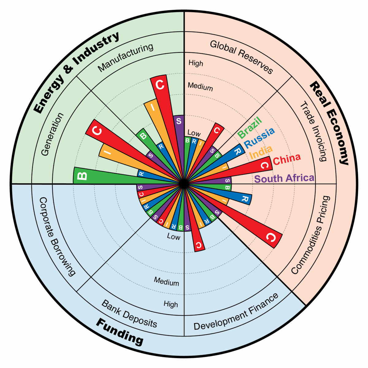 The Polycrisis tweet media