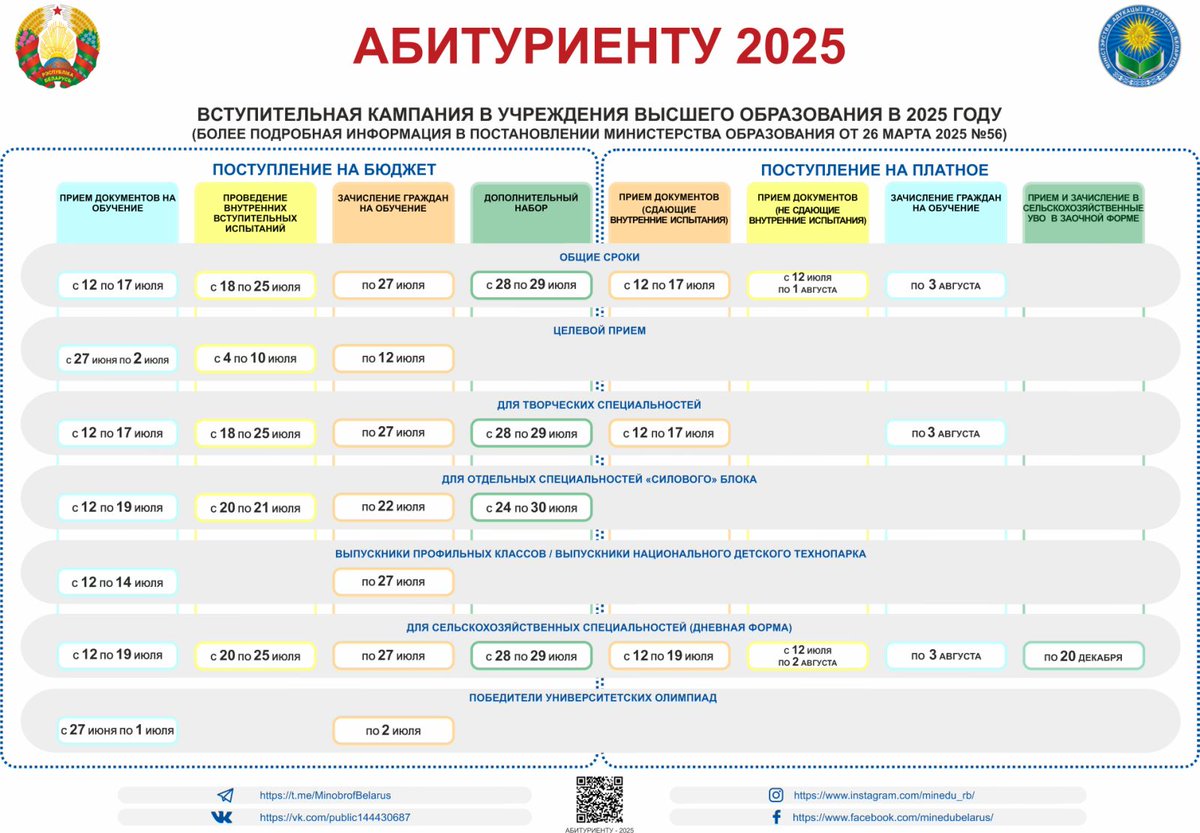 Во всех университетах Беларуси 12 июля стартует основной этап вступительной кампании Удачи, абитуриенты!
sb.by/articles/udach…