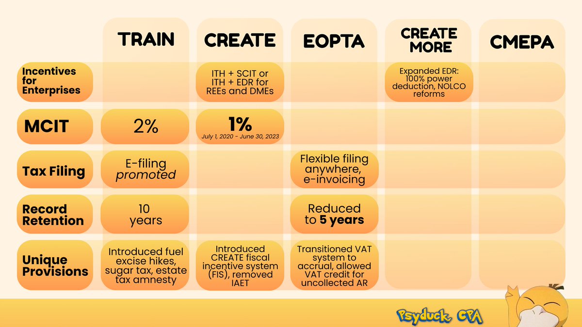 TAX: Comprehensive Comparison of Salient Provisions of Philippine Tax Reform Laws

🐣 Disclaimer in the reply section!