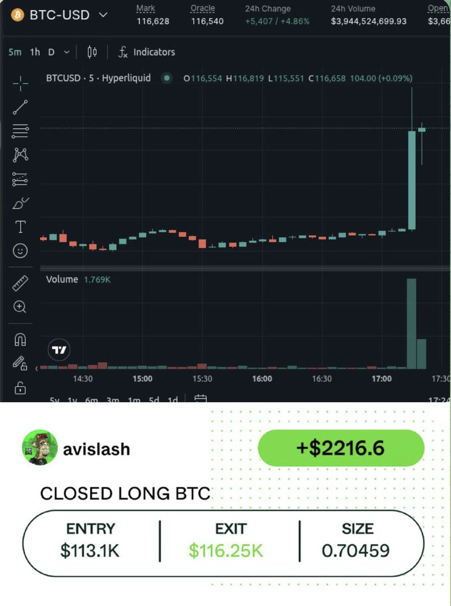 Spark (@tryspark) on Twitter photo He didnโt chase the candle. He was the candle.
<a href="/avis1ash/">avislash ๐</a> just longed BTC on @TrySpark from $113.1K to $116.25K... inside TG.
๐ +$2,216
โก Size: 0.7 BTC
๐ค Zero tabs. Just Spark Bot.
Be first.
Automate The Win.
โ Try Spark spark.xyz
Bot ๐ค โ Web ๐ โ AI ๐พ He didnโt chase the candle. He was the candle.
<a href="/avis1ash/">avislash ๐</a> just longed BTC on @TrySpark from $113.1K to $116.25K... inside TG.
๐ +$2,216
โก Size: 0.7 BTC
๐ค Zero tabs. Just Spark Bot.
Be first.
Automate The Win.
โ Try Spark spark.xyz
Bot ๐ค โ Web ๐ โ AI ๐พ
