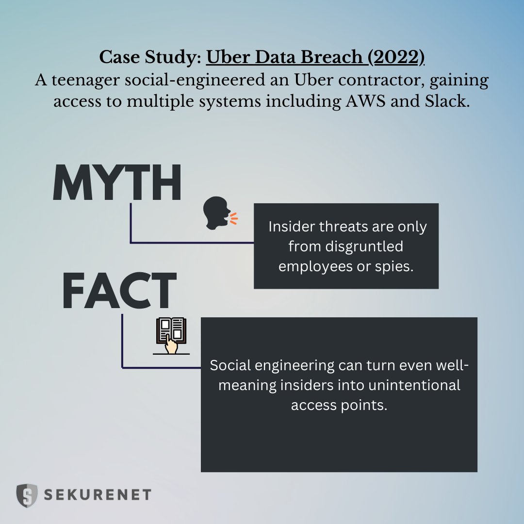Sekurenet's tweet image. 🚨 Uber Breach 2022: Teen hacker used social engineering to break into AWS &amp;amp; Slack.

Myth: Insider threats = malicious employees
 Fact: Social engineering turns anyone into an access point.
Train. Verify. Secure. 🔒
#CyberSecurity #UberHack #SocialEngineering #SecurityAwareness