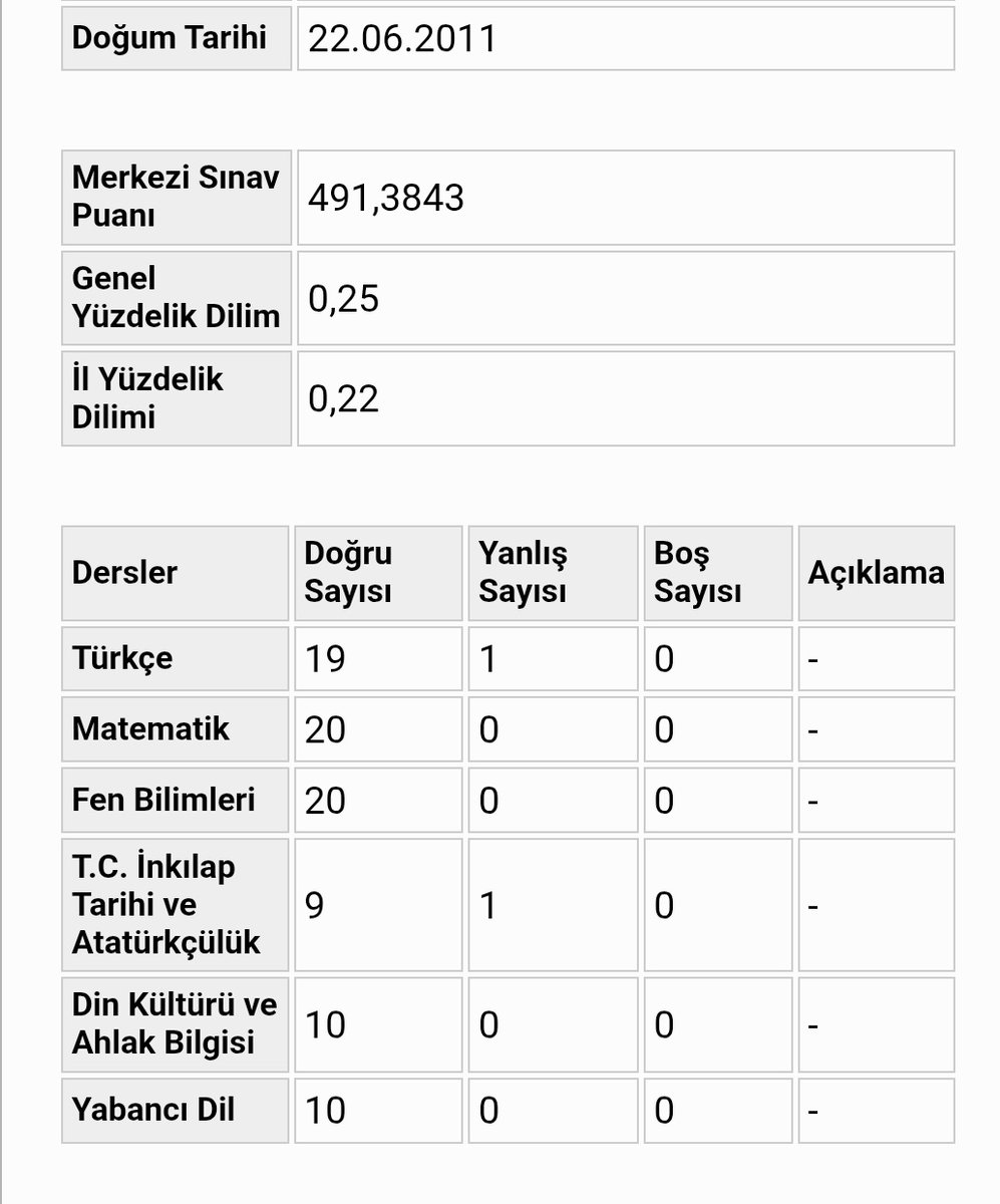 #lgs2025 490 puanla 0.25 yüzdelik dilim , 719 tane türkiye 1.si öyle mi ? Bitirdiğim binlerce kitap , çözdüğüm on binlerce, yüz binlerce soru... #hakkımhelaldeğil