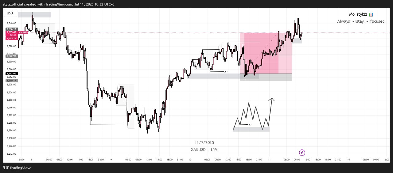 Mo_Stylzz📈📊 on X: 