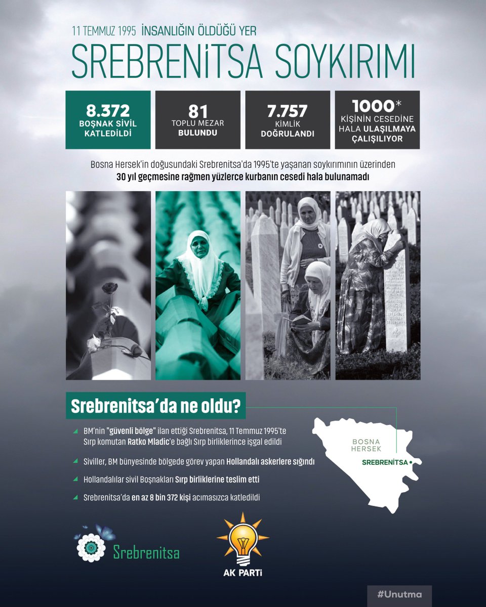 #Srebrenitsa şehitlerimize Allah'tan rahmet diliyor, aziz hatıralarını saygıyla anıyoruz.

#Unutma